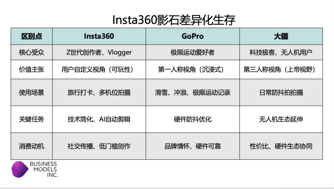围样本 ——拆解一家“技术深井型”企业的创新逻辑与商业密码米乐m6登录入口Insta360影石：中国智造的全球化突(图2)