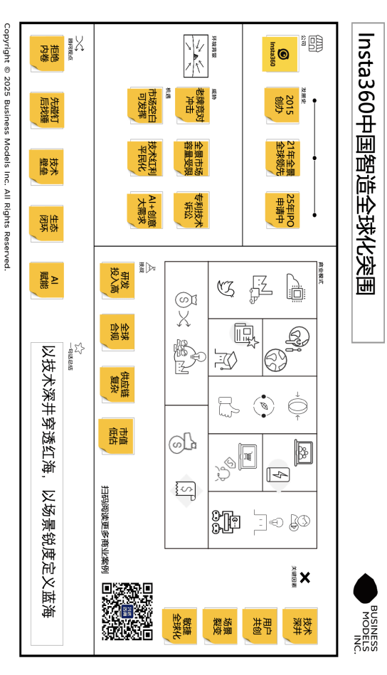 围样本 ——拆解一家“技术深井型”企业的创新逻辑与商业密码米乐m6登录入口Insta360影石：中国智造的全球化突(图3)