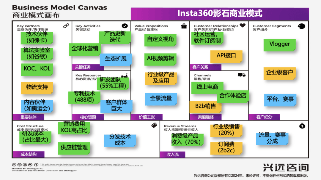 围样本 ——拆解一家“技术深井型”企业的创新逻辑与商业密码米乐m6登录入口Insta360影石：中国智造的全球化突(图6)