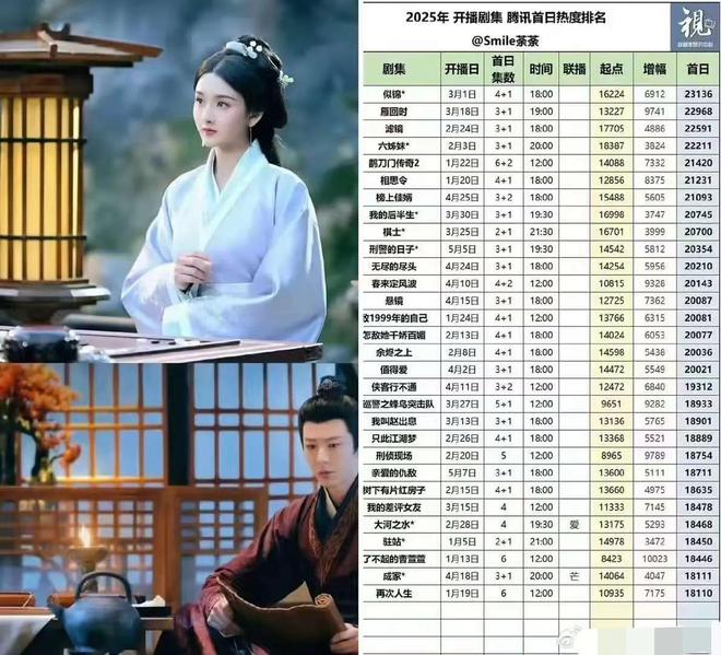 山海》延期《折腰》占领热度！李凯馨道歉！有干爹没演技《赴(图10)