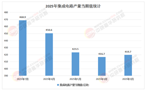普华行业研究网案例分析_中研(图5)